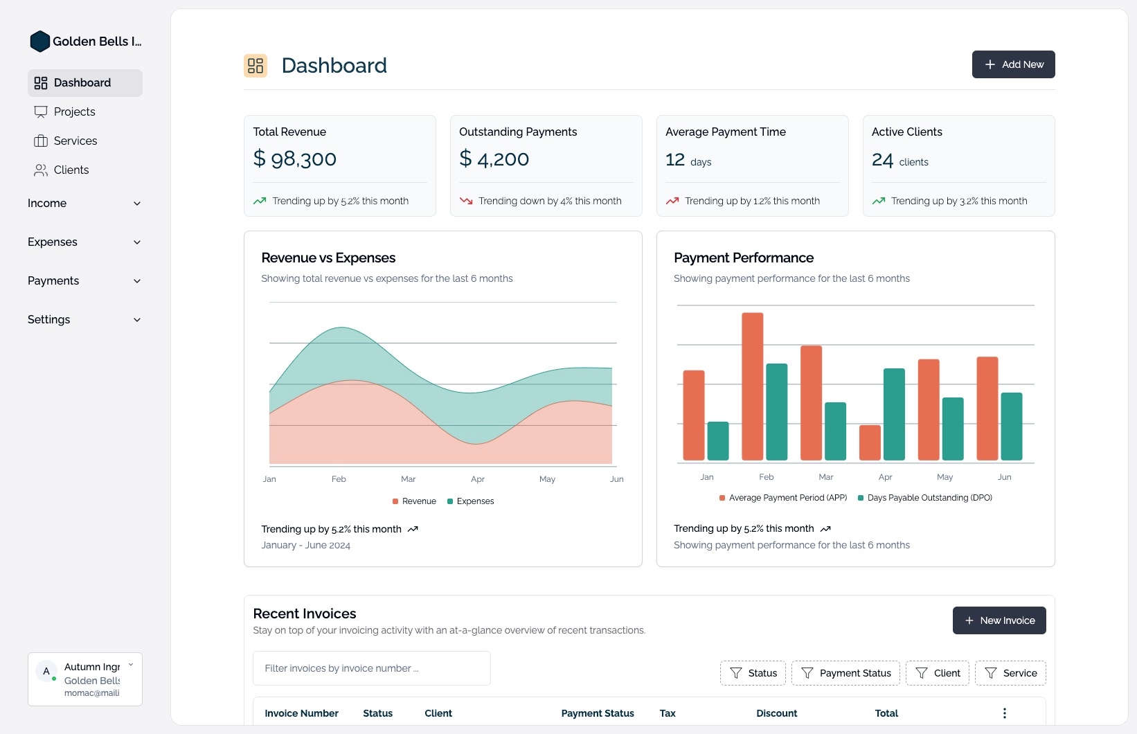 Dashboard preview showing invoicing interface