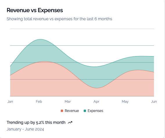 Project management interface